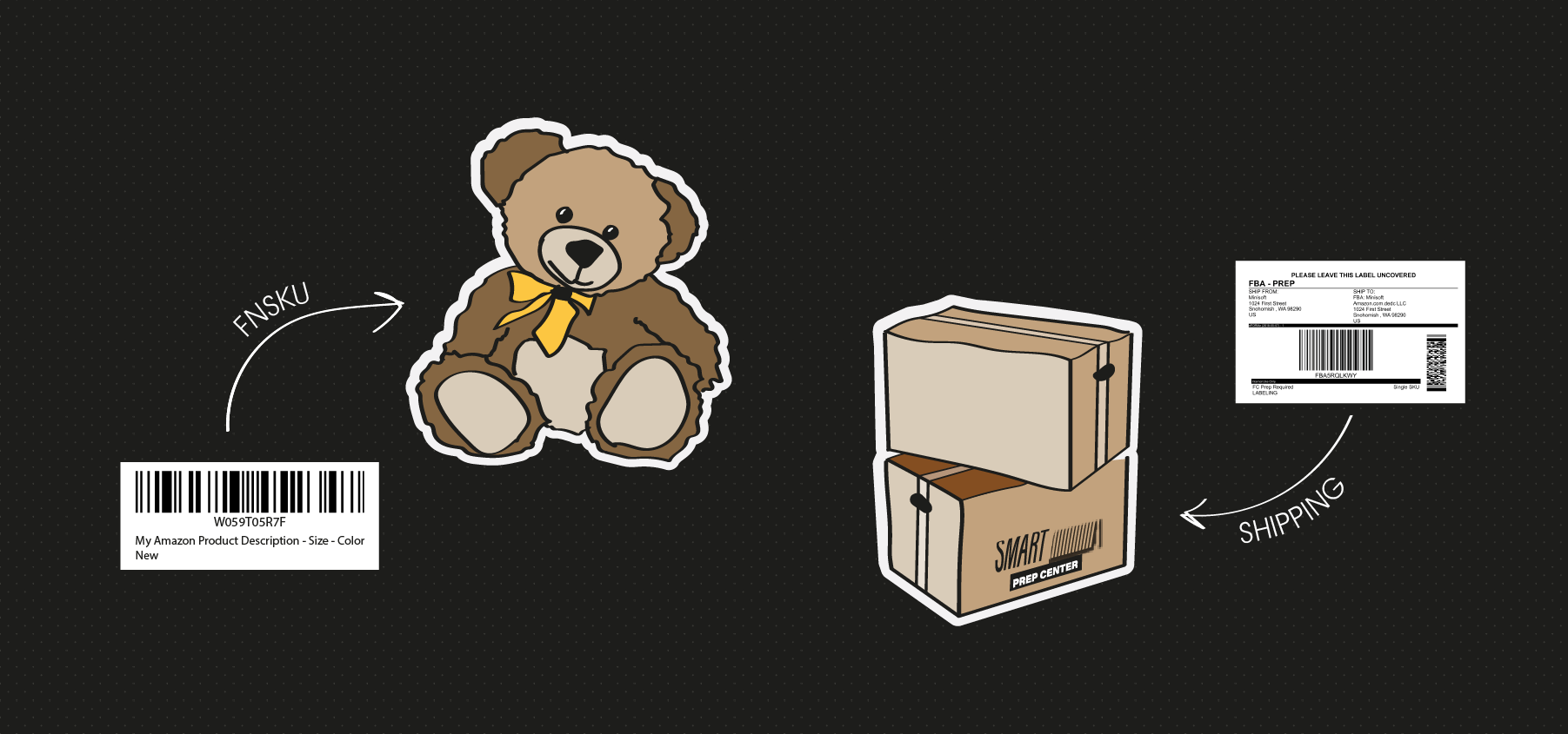 FNSKU код и SHIPPING Label . Амазон Штрихкоды для Private Label. Где Купить? Как Скачать? Куда Наклеить?