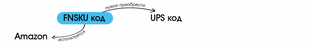 upcean код_6.png upcean код_6.png