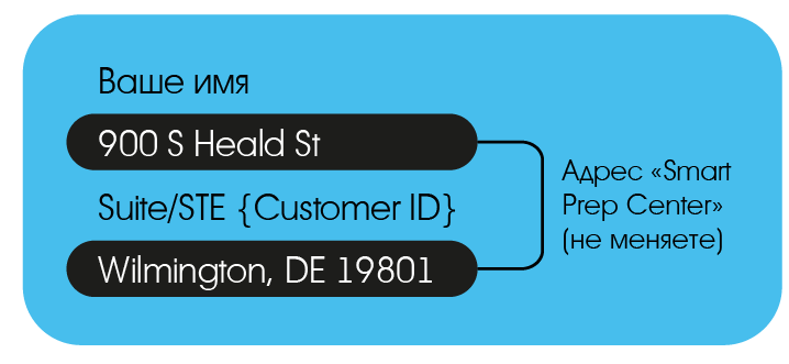 Чек-лист перед отправкой товара на склад_4.png Чек-лист перед отправкой товара на склад_4.png