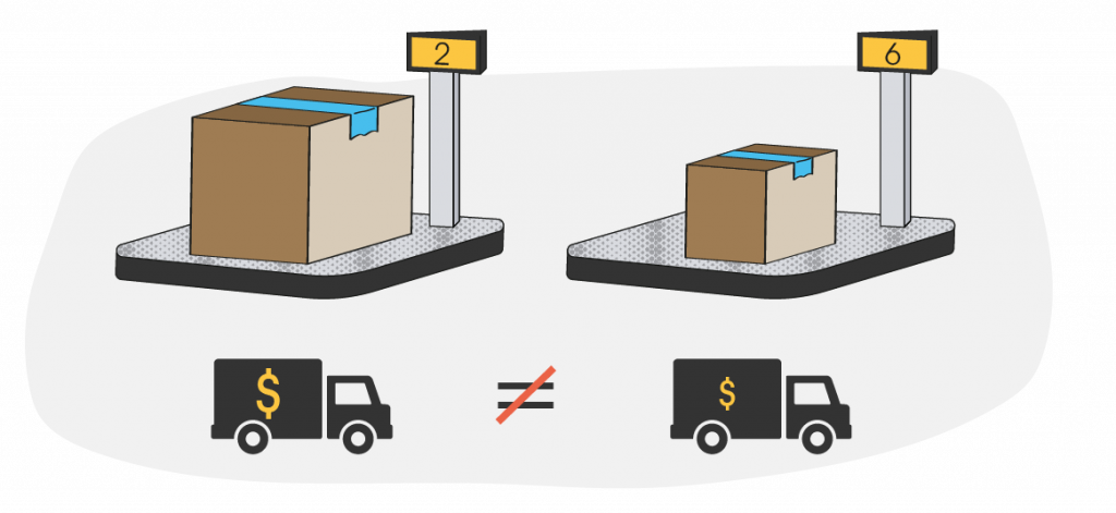 габаритный вес амазон_4.png габаритный вес амазон_4.png